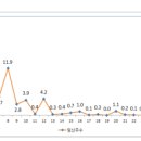 법무법인추양가을햇살 이미지