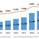 본인부담상한 초과 의료비 돌려준다…187만 명, 1인당 평균 132만 원