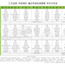 의료법인 연세의료재단 이미지