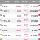 피앤씨정보통신 이미지