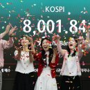 8000