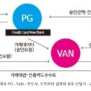 (주)  한국정보통신 이미지