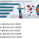 레버리지 ETF 한국 투자자 보유 비중 이미지