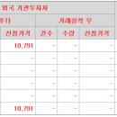 동방유통 이미지