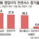 영원실업(주) 이미지