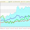 호남석유화학(011170)에 대해 이미지