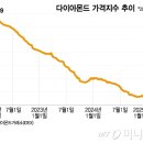 다이아마트