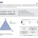 모노팩토리