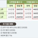 더올리비에르 | 육아로그｜더올리비에르 산후조리원에서 보낸 9박 10일