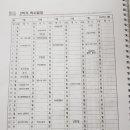 목포동초등학교 이미지