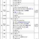 제26차 대련/압록강/고구려 유적/백두산 5박 6일 : 7/1(화) ~7/6(일) 이미지