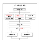 고충처리 지침 이미지