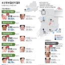 4.2 재보궐선거결과 이미지