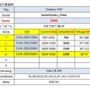 중국 인벤트로닉스(Inventronics) Outdoor(실외용) 150W,200W,240w, dali2 LED POWER SPEC 비 이미지