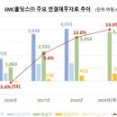 수처리업체 “EMC홀딩스㈜” 매각 작업 이미지