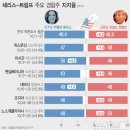 트럼프 재선 기대감에 다시 1억원을 돌파한 비트코인 이미지