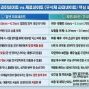 디메넥스 치과기공소 | "정말 1도 안 깎나요?, 시린 이 부작용 끝?", 제로네이트 vs 일반 라미네이트 전격 비교: 나에게 맞는...