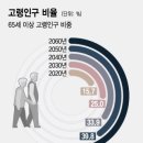 이진종합화장품 | [신바람 이선생] 한국, '초고령사회' 겪어보지 못한 길을 가야한다.