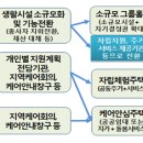 남구보건의료서비스센터 Daum카페