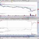 티앤엠 | [AP시스템]_티앤엠스탁 매매후기_2012년11월13일