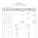 마천1동공동사업협동조합 Daum카페
