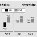 (주)전국유지 이미지