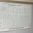 1급오창호수모터스