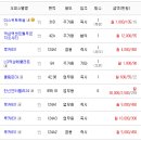 센트럴타워 인더시티 이미지