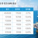 대왕