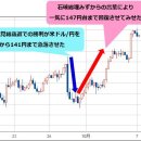 호주 달러/엔을 계속 구입! 국경절이 끝난 후의 중국 시장에서, 중국주가 상승 트렌드로 돌아올지 주목. 미국 달러/엔도 저가 매수. 이 이미지