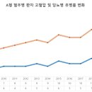 김효철이상훈내과의원 이미지