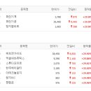 (주)에스엠바이오테크 이미지