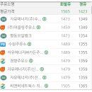 자유에너지(주) 수원화성주유소 이미지