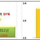 2012년 춘양기상 이미지