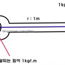 [펀치통신-525] 할리는 토크가 세다. 그래서 어쩌라구? 이미지