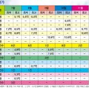 건영단지내공인중개사사무소 이미지