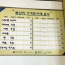 강릉대청감자탕 | 강원도 원주 중앙시장 맛집 강릉 대청 감자탕 순대국 가성비 감자탕 맛집