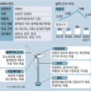 씨에스산업 티스토리
