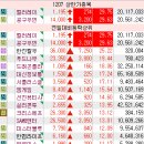 1207 종목 정리