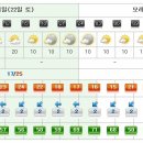 [제주도날씨] 이번주 제주도 주간날씨 9/22~9/28 이미지