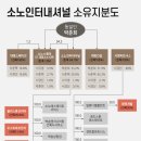 대명유통 이미지