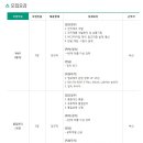 [윌로펌프 채용]윌로펌프 채용 각부문 신입/경력 모집(4/17~4/26) 이미지