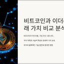 미래가치 이미지