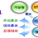 자동음성통보시스템 및 CCTV 이미지
