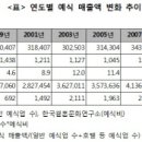 예식비용 인상률, 물가 상승률보다 2배 높다 이미지