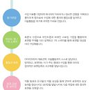 크리아트 - 동구 고관로13번길 46 | 크리아트