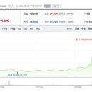사조씨푸드(주) 이미지