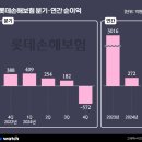 롯데열쇠 이미지