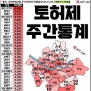 신하나공인중개사사무소 이미지