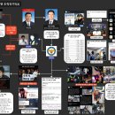 [일반] [파묘, 장문] 경찰을 더 이상 신뢰할 수 없는 이유 이미지